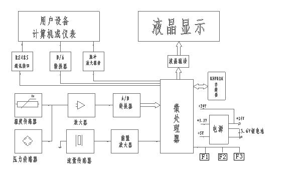 旋进漩涡流量计