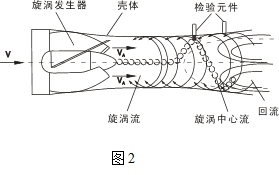 旋进漩涡流量计