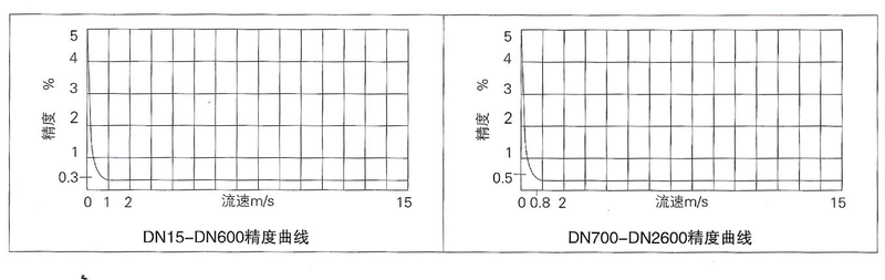 ½ñÄê»á¹ÙÍøÒDZí