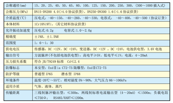 今年会官网仪表