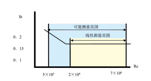今年会官网仪表