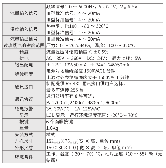 今年会官网仪表